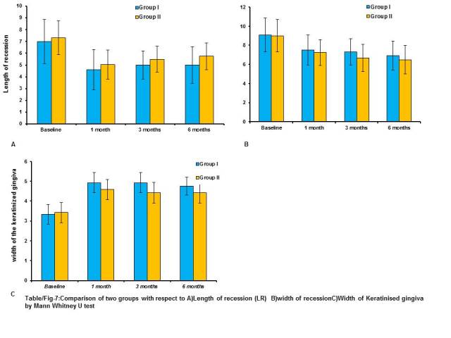 [Table/Fig-7]: