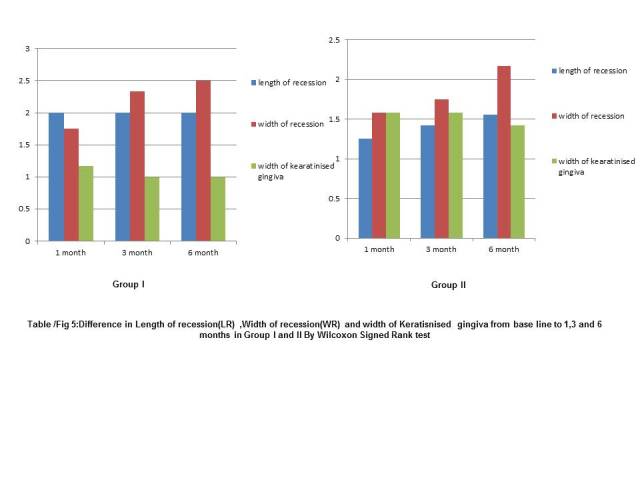 [Table/Fig-5]: