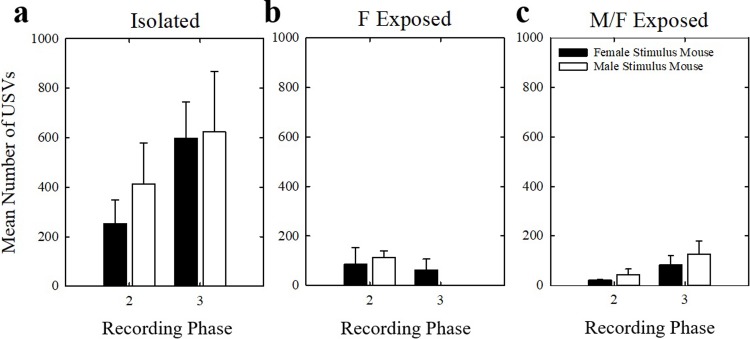 Fig 5