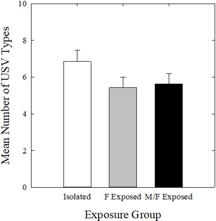 Fig 9