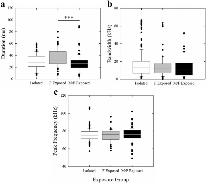 Fig 10