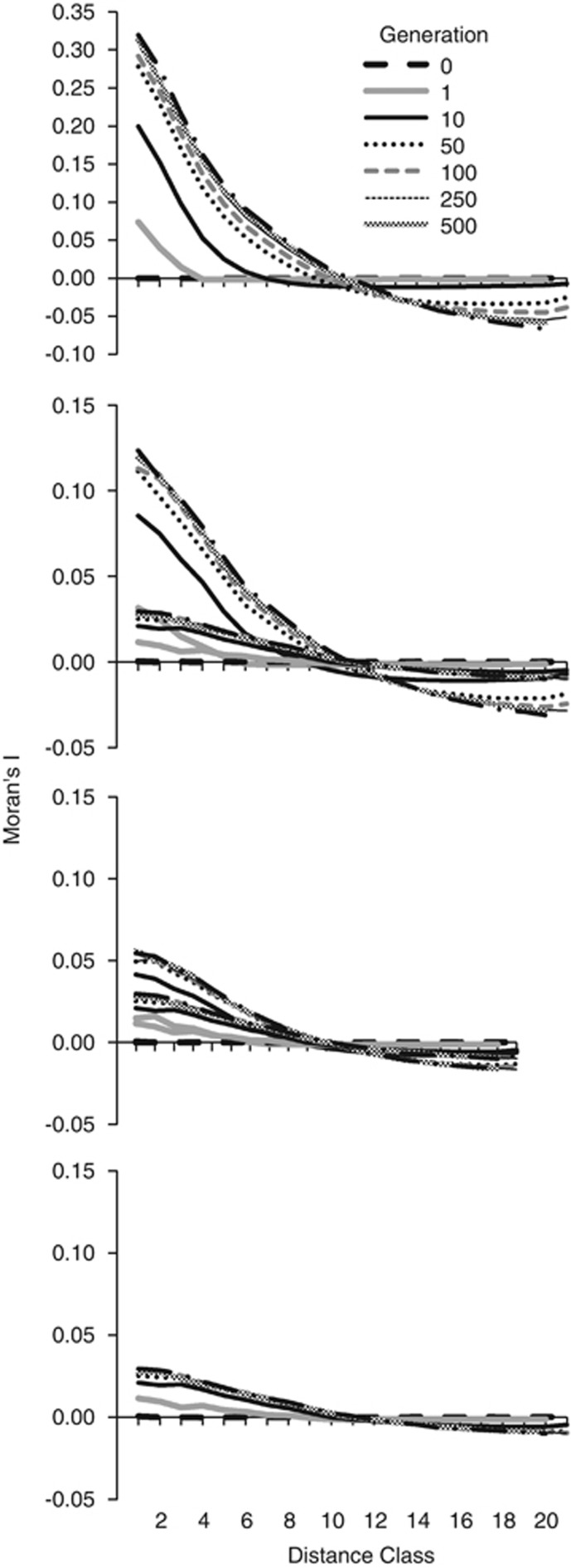 Figure B1