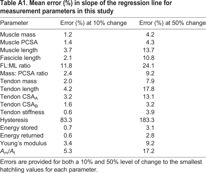 graphic file with name jexbio-222-182741-i5.jpg