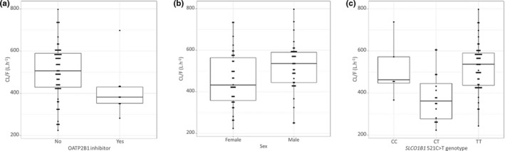 FIGURE 1