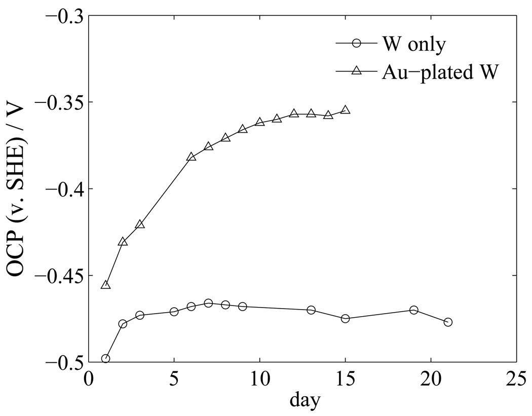 Figure 16