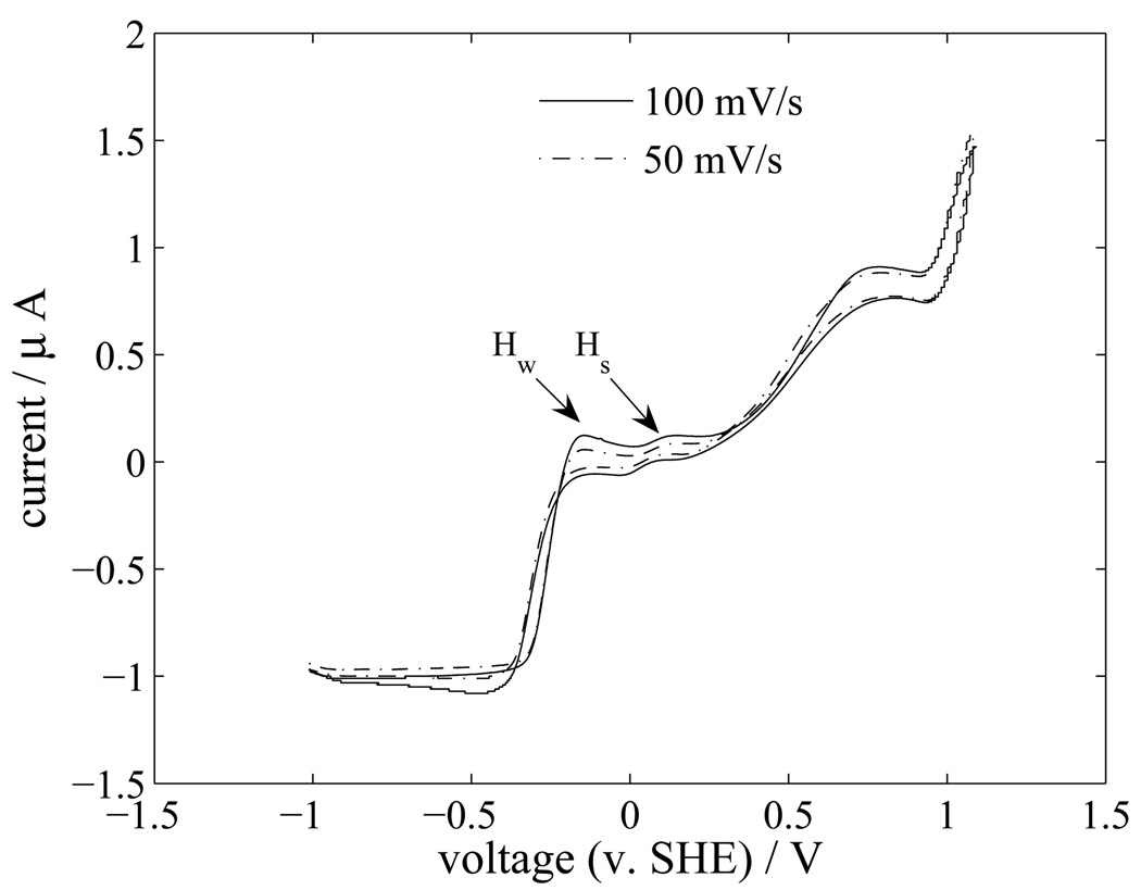 Figure 19