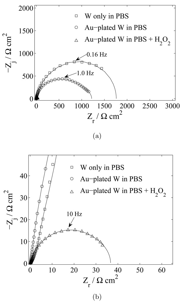 Figure 17