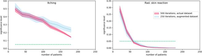 Supplementary figure 1