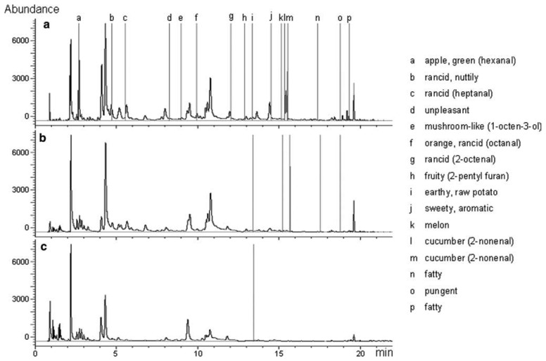 Figure 11.