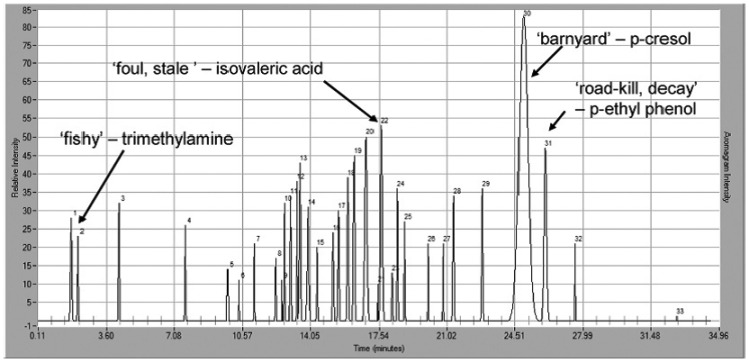 Figure 9.