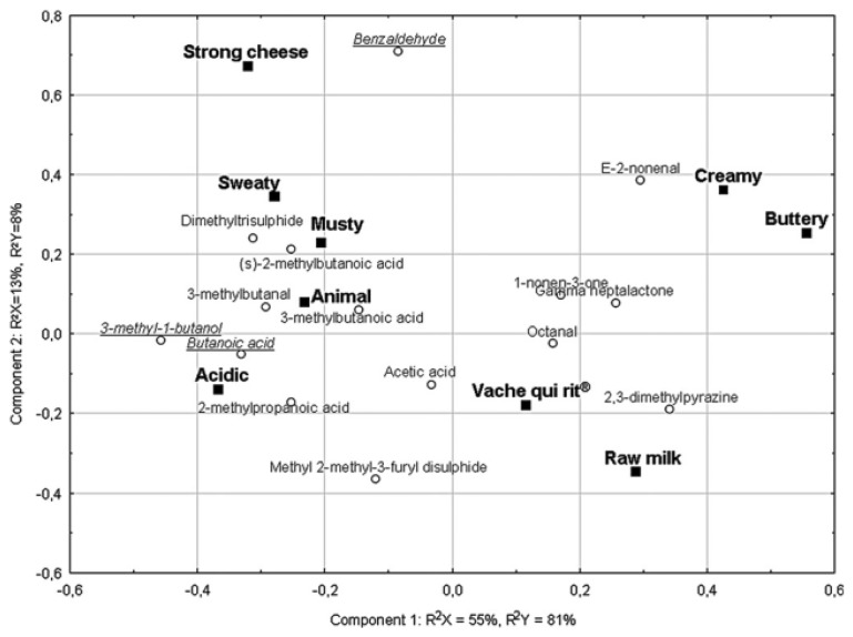 Figure 7.