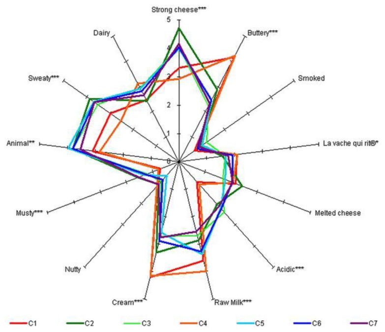 Figure 6.