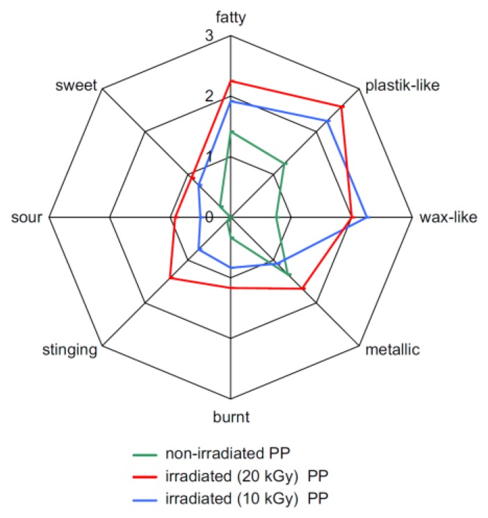 Figure 12.