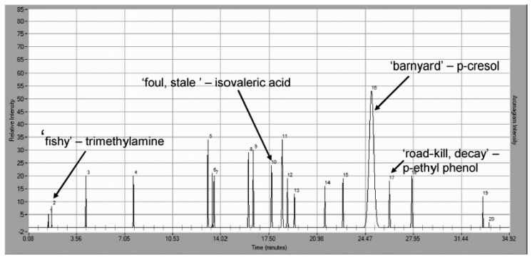 Figure 10.