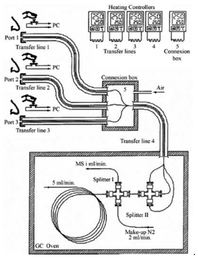 Figure 2.