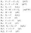 Figure A7