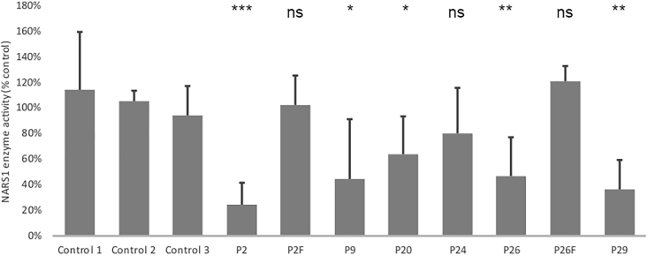 Figure 7