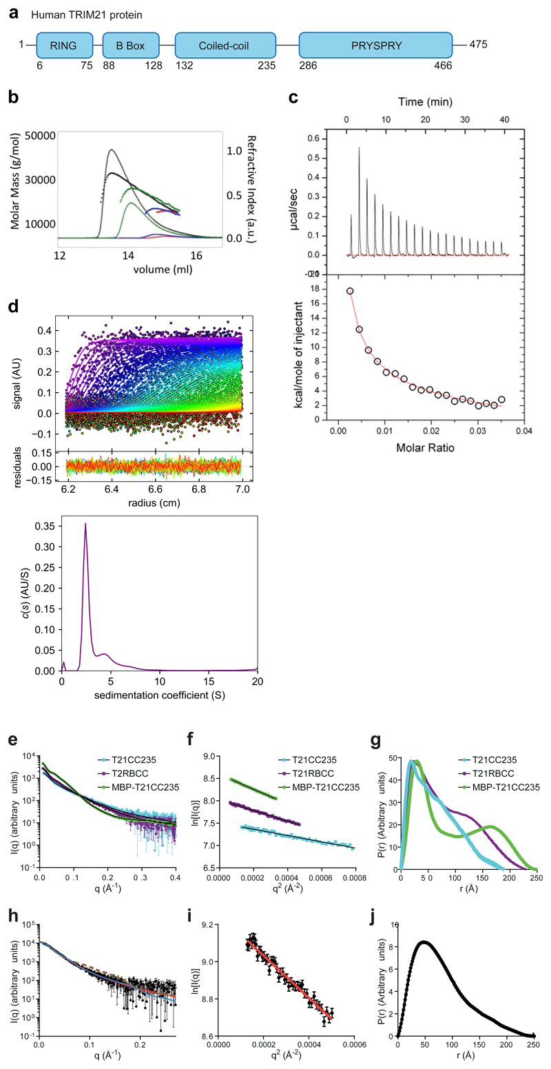 Extended Data Fig. 3