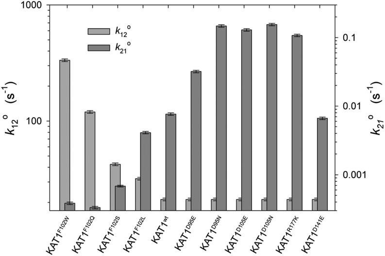 Figure 7.