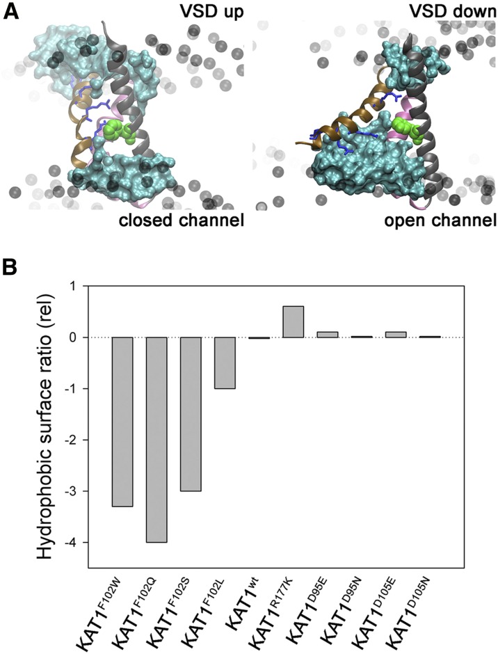 Figure 3.