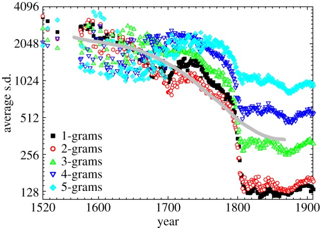 Figure 3.