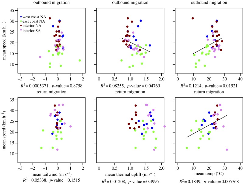 Figure 3.