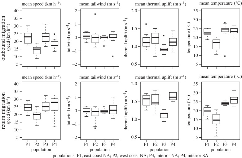 Figure 4.