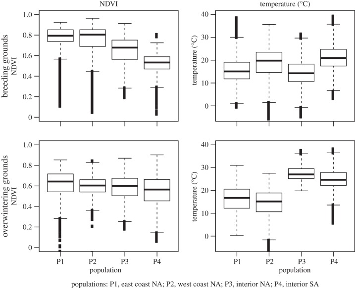 Figure 6.