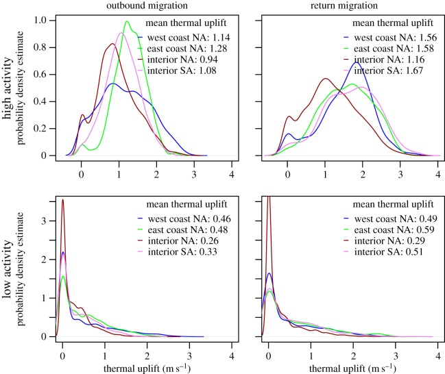 Figure 2.