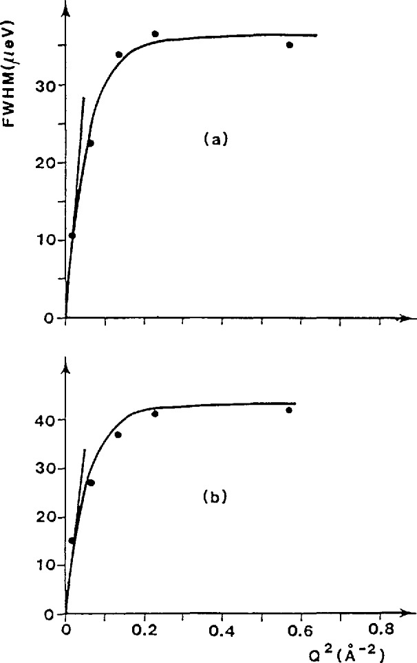 Fig. 13