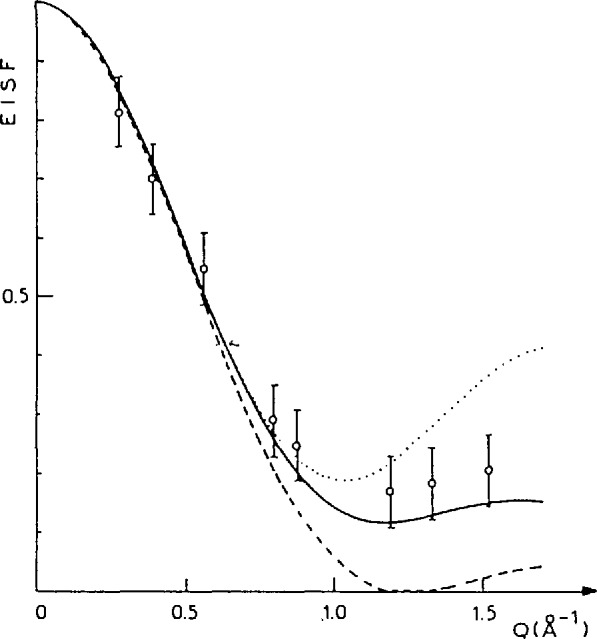 Fig. 12