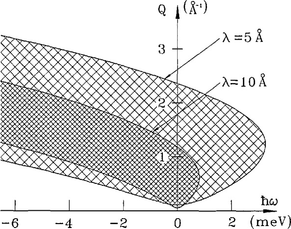 Fig. 17