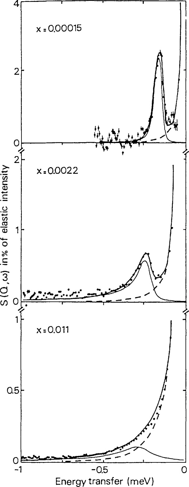 Fig. 11