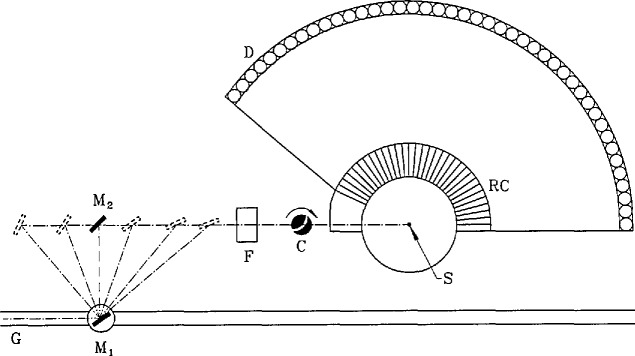 Fig. 14