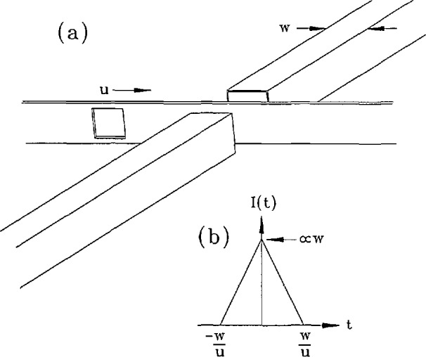 Fig. 20