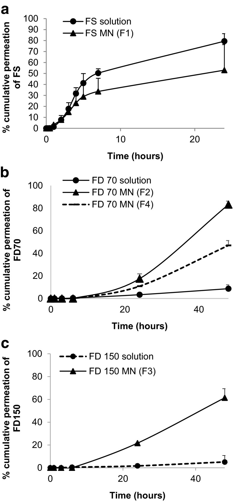 Fig. 10