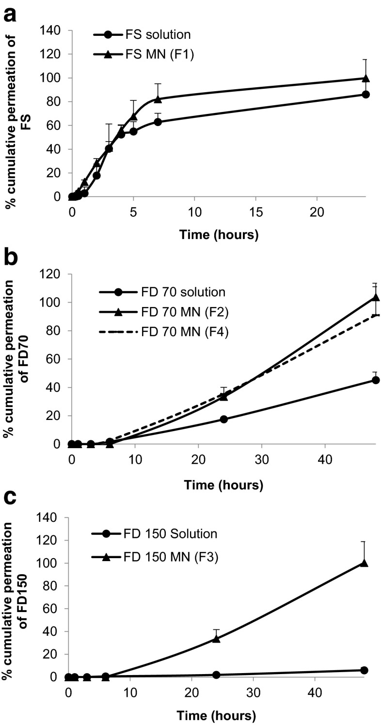 Fig. 11