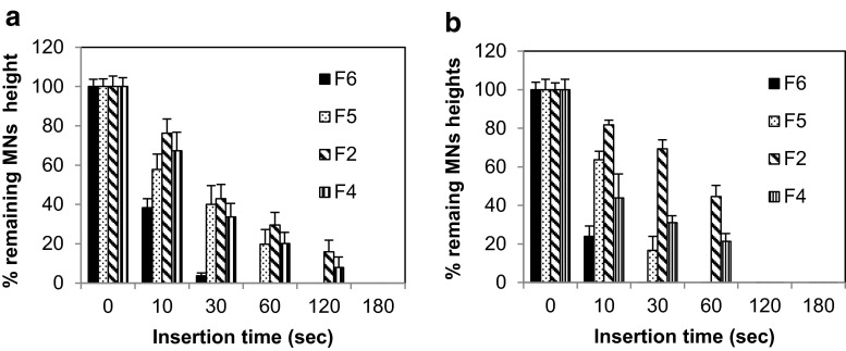 Fig. 6