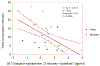Figure 4 -