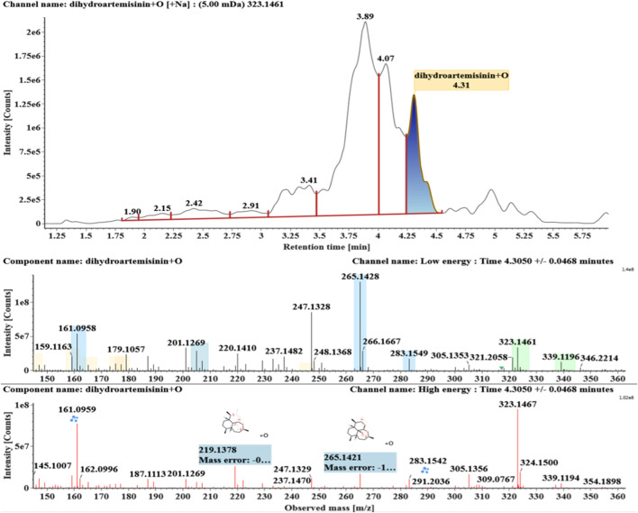 FIGURE 3