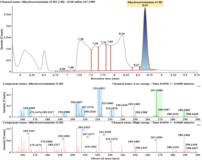 FIGURE 10