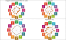 Comparison of SCIROCCO Exchange outcomes across regions