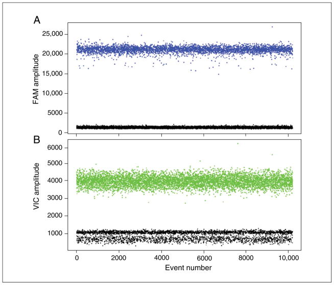 Figure 7.24.2