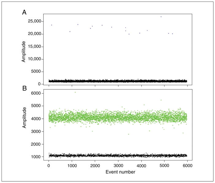 Figure 7.24.3