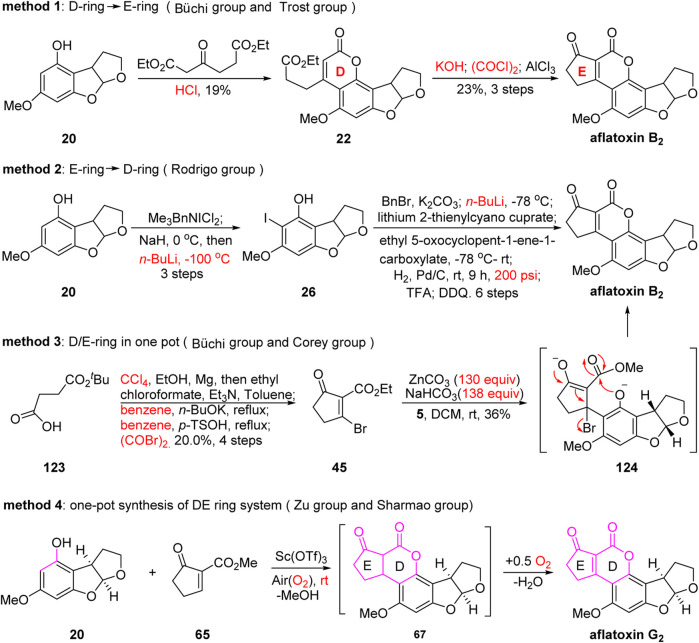 FIGURE 14