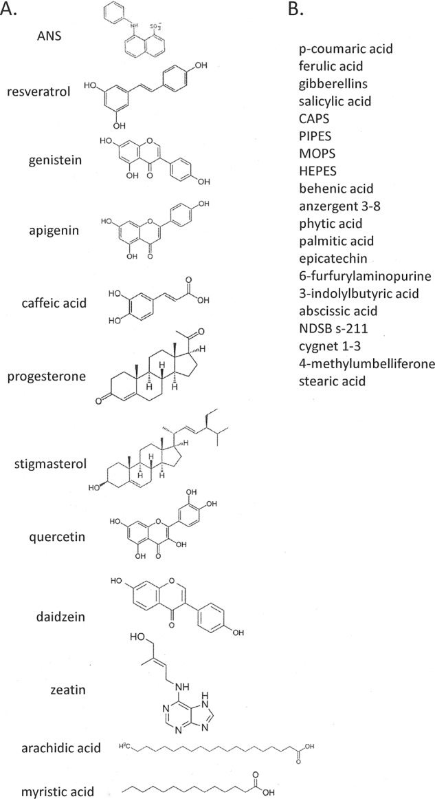 FIGURE 7.