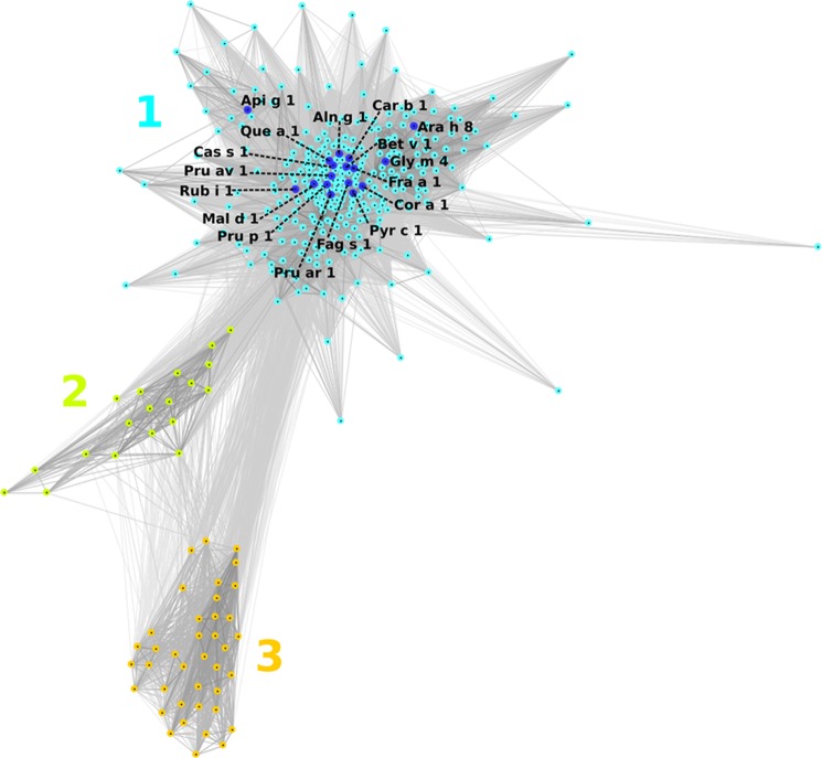 FIGURE 1.