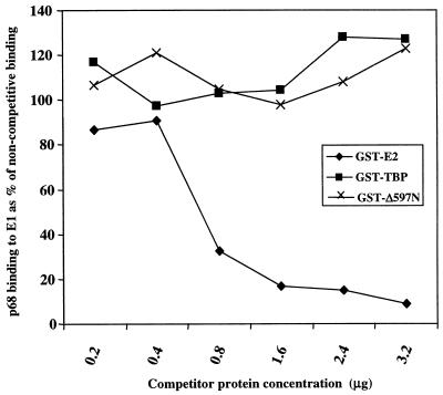 FIG. 9