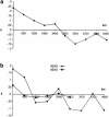 Figure  4