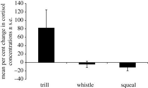 Figure 2.